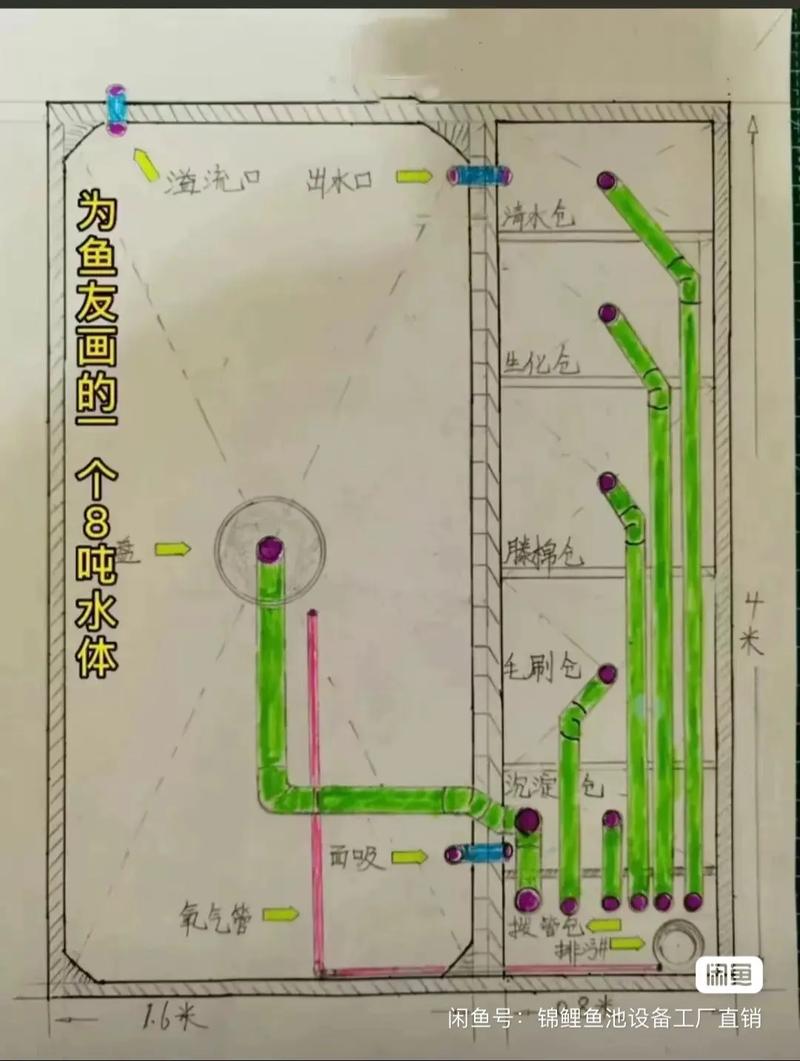 鱼池循环水系统图(锦鲤池循环水系统与工厂化养殖智能升级) 鱼池循环水系统图(锦鲤池循环水系统与工厂化养殖智能升级)