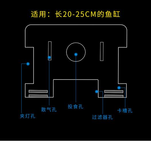 缸里养鱼能盖上盖子吗（设开盖窗找中间状态）