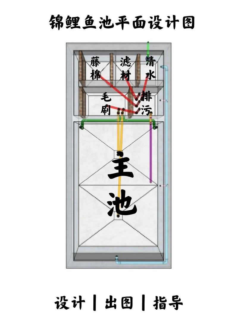 鱼池循环水过滤系统怎么做（鱼池循环过滤五仓设计要点与维护）