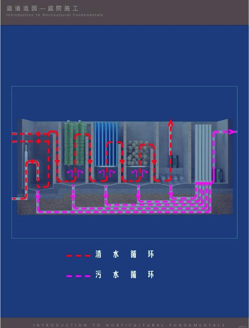 鱼缸无需泵自动循环水图解（自循环水草缸原理零换水养鱼法）