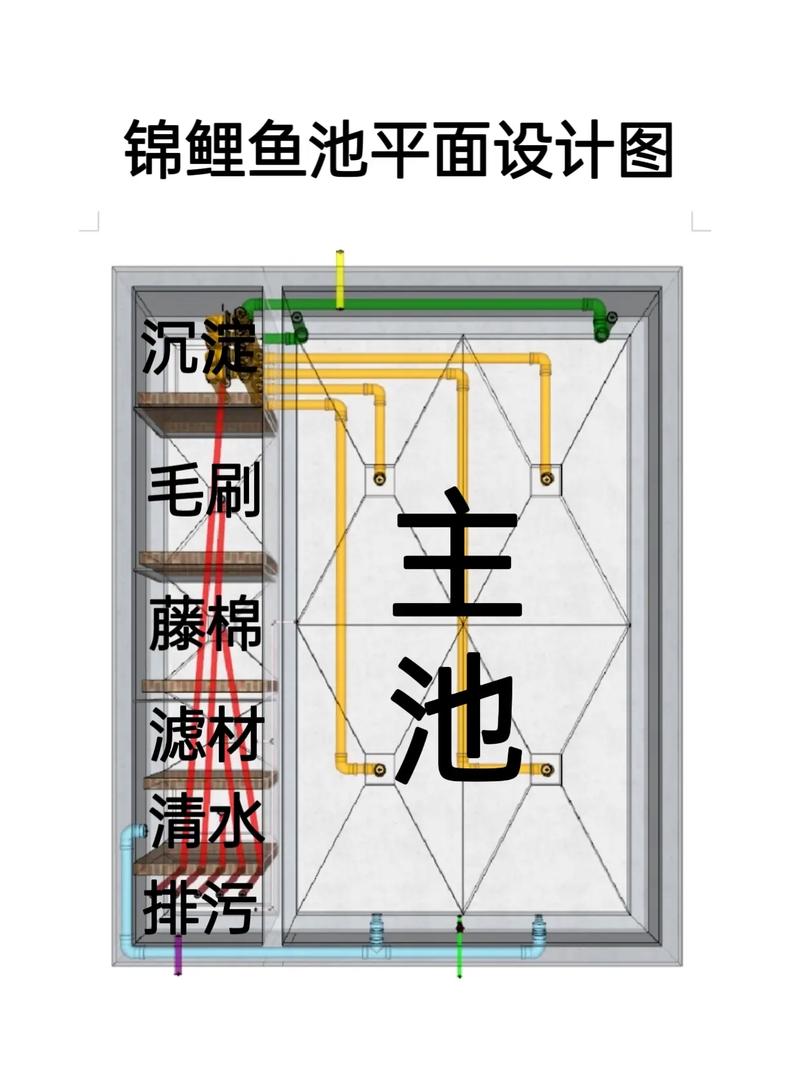 别墅鱼池水循环系统图（别墅鱼池水循环的五仓设计要点）