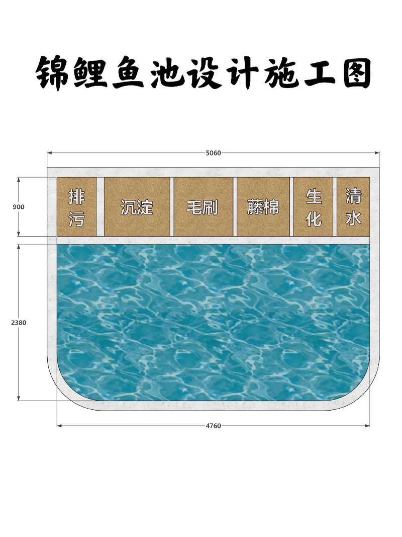 玻璃水泥鱼池结构（阳台水泥侧墙玻璃前封泳池防渗防水分区过滤全流程）