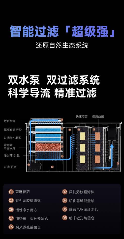 鱼缸自动补水器原理图解（自制侧滤靠水位压差循环初学者要点与平面图）