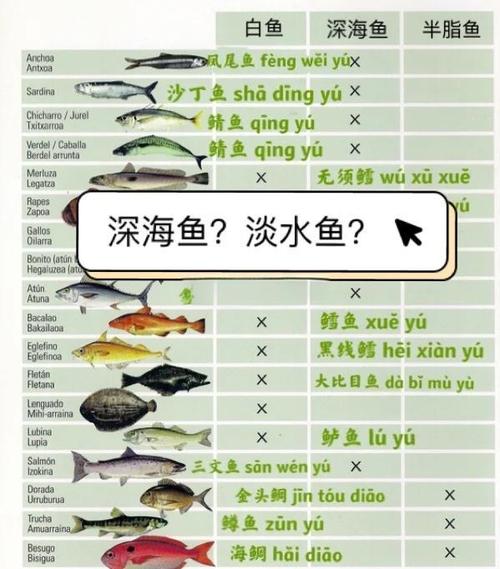 海水鱼饲料能给淡水鱼吃吗（淡水鱼混喂海水饲料要点低盐渐进观察水质鳍膜）