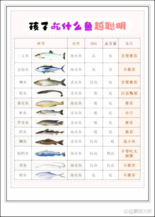 鱼类生长速度对照表（锦鲤成长曲线与养护要点及提升策略）