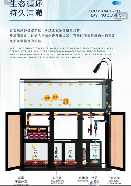 鱼缸自动补水器原理图解(自制侧滤靠水位压差循环初学者要点与平面图) 鱼缸自动补水器原理图解(自制侧滤靠水位压差循环初学者要点与平面图)