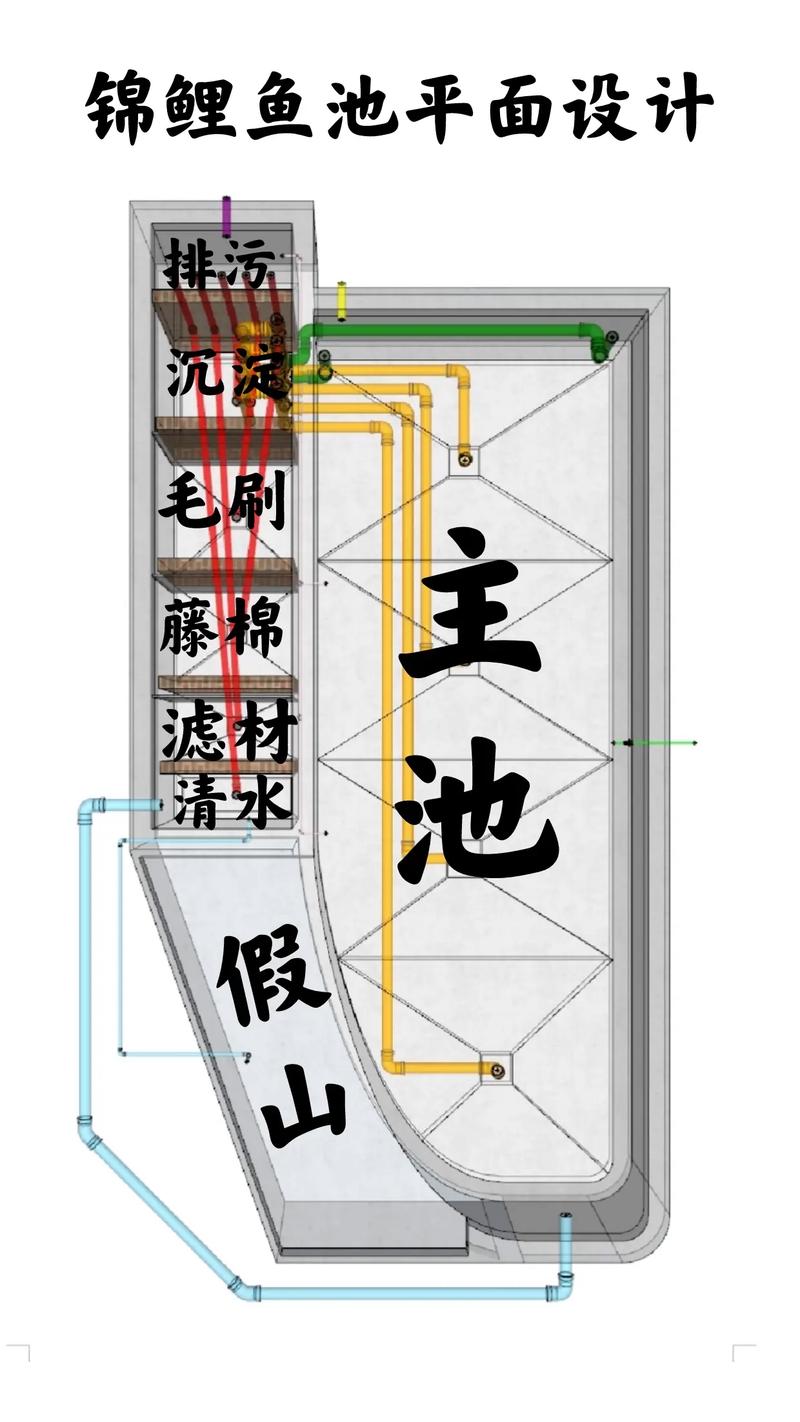 小鱼塘养鱼一般需要多深(水塘养鱼深度动态调控要点3米内控氧分季调控) 小鱼塘养鱼一般需要多深(水塘养鱼深度动态调控要点3米内控氧分季调控)
