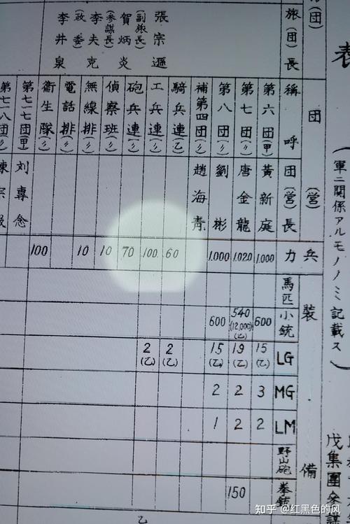 一个营有多少人（从分营到合成营的灵活编成与跨营协同）