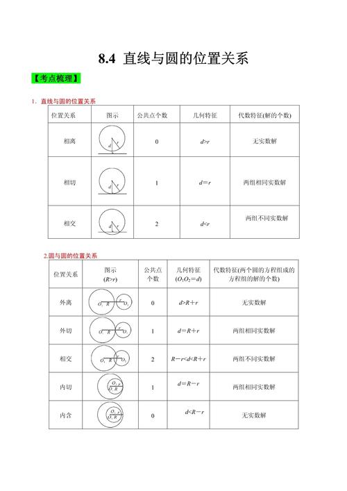 圆与圆的位置关系（圆与圆的五类关系及判定方法速查）