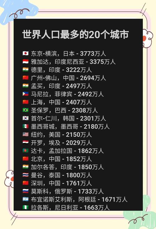 亚洲人口最多的城市（亚洲城市人口新格局，雅加达领先，治理创新成关键）