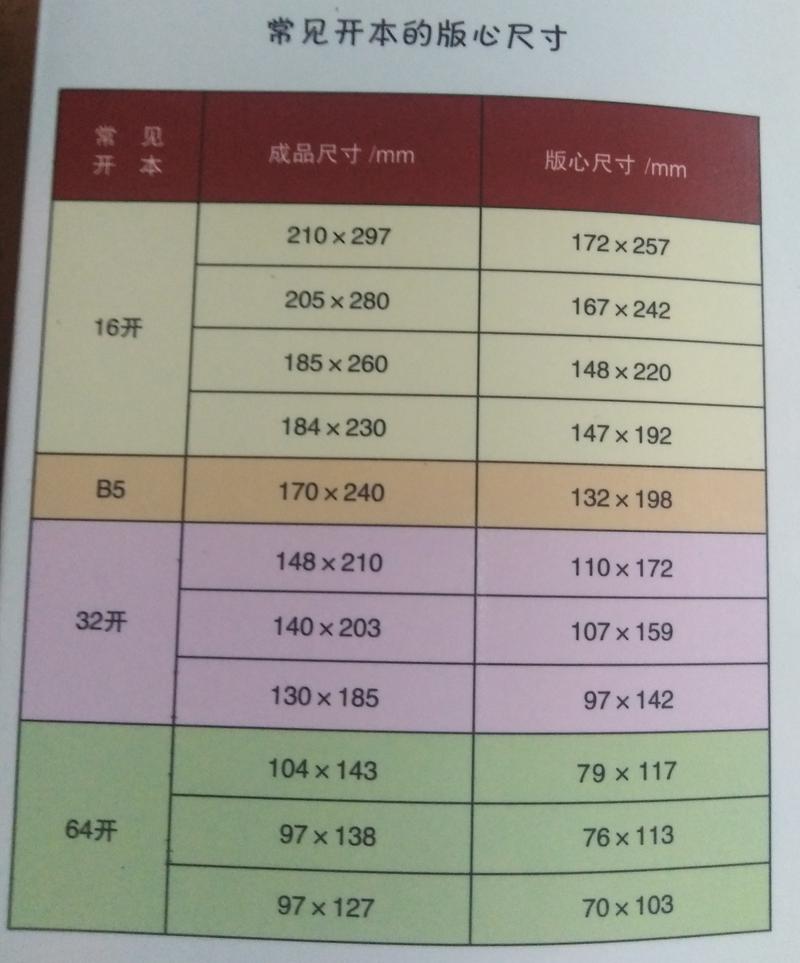 32开的纸是多大的尺寸(正度大度对照与选购要点)