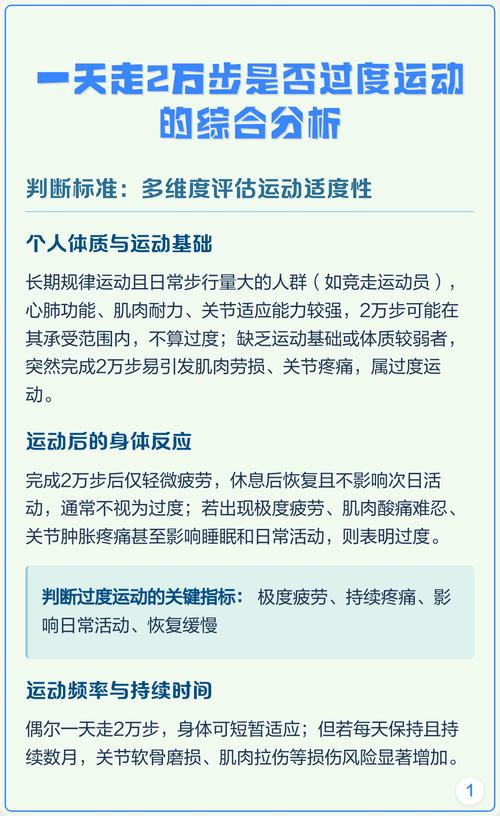 每天走2万步算剧烈运动吗(步行健康要点7500-10000步获益并关注强度与关节保护) 每天走2万步算剧烈运动吗(步行健康要点7500-10000步获益并关注强度与关节保护)