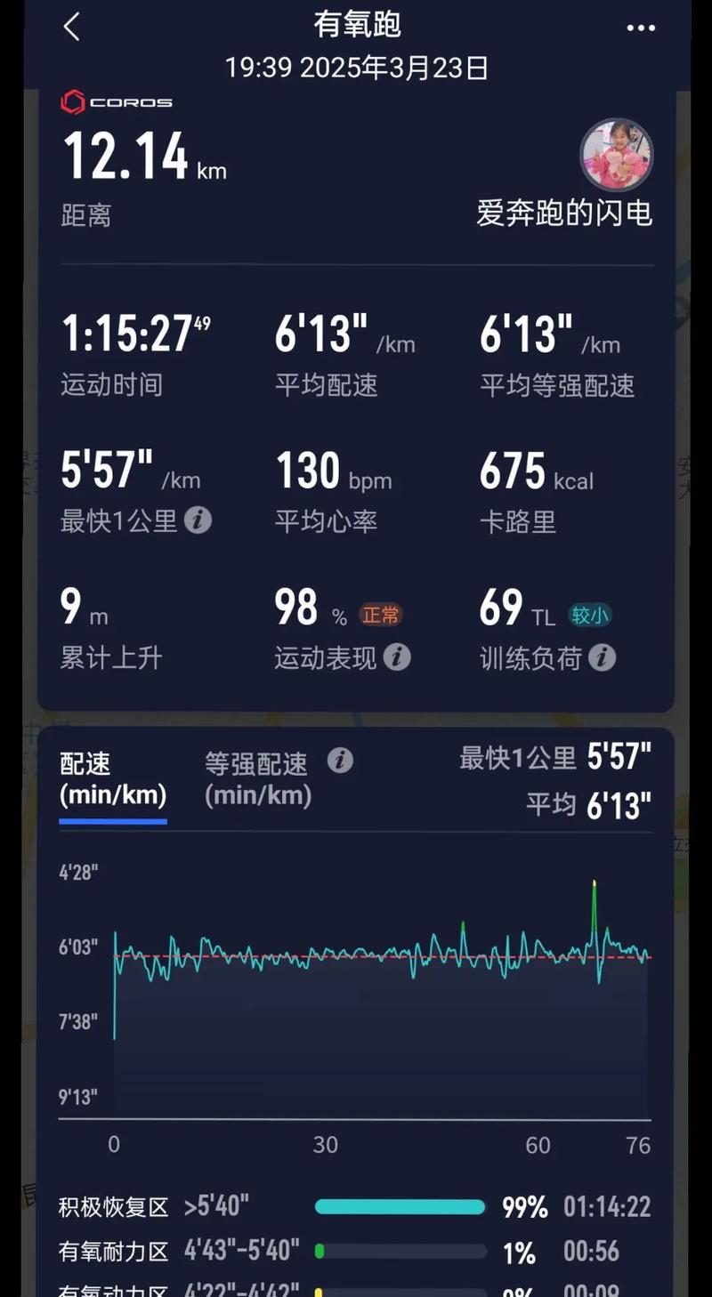 12分钟一公里算慢跑吗(慢跑训练靠对话找节奏和心率持续更轻松) 12分钟一公里算慢跑吗(慢跑训练靠对话找节奏和心率持续更轻松)