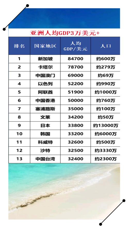 亚洲的人口数量是多少（到2025年亚洲人口约48.35亿，全球占比58.7%）