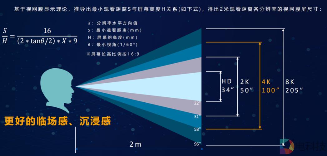 人眼像素是多少(真实视网膜决定画面,护眼要点) 人眼像素是多少(真实视网膜决定画面,护眼要点)