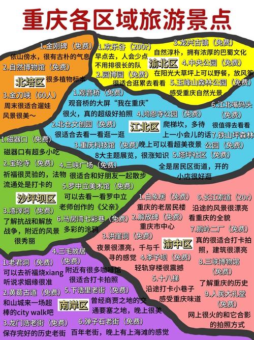 重庆9个主城区哪个最穷（重庆九区GDP结构性变迁与区域协同发展）