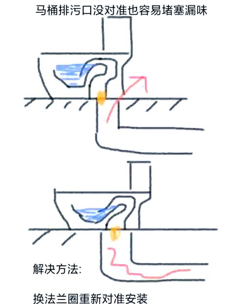 家里马桶堵了怎么办（马桶堵塞怎么办？快速疏通与日常防堵要点）
