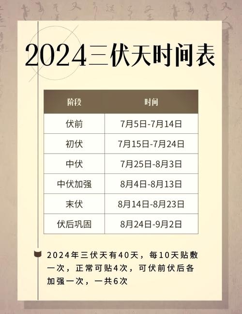 三伏有多少天（三伏天来历与养生要点（2025年初伏中伏末伏日期一览））