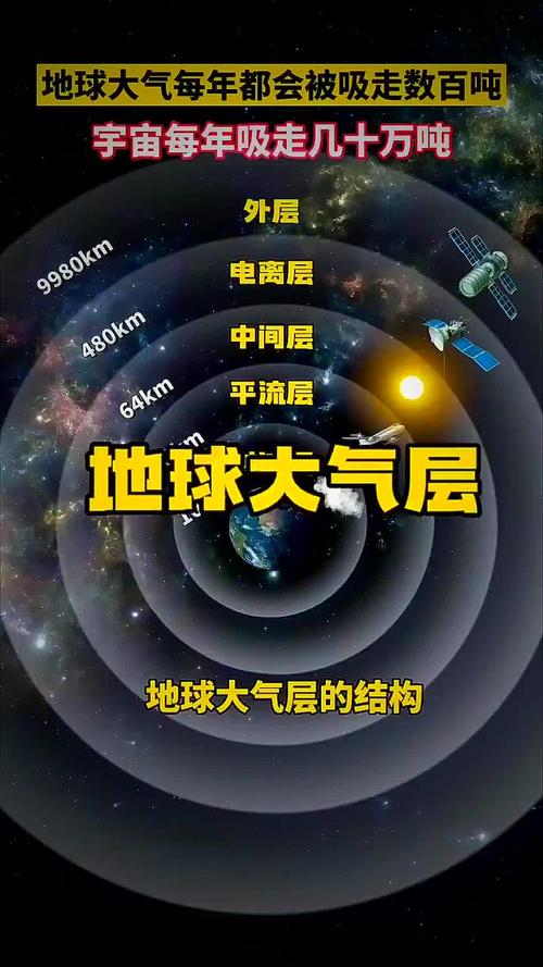 大气层有多高(从对流层到热层的要点) 大气层有多高(从对流层到热层的要点)