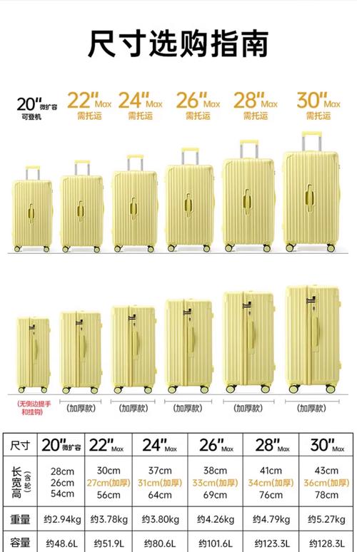 28寸的行李箱有多大(28寸箱尺寸与容量120–140L,托运登机扩展要点)