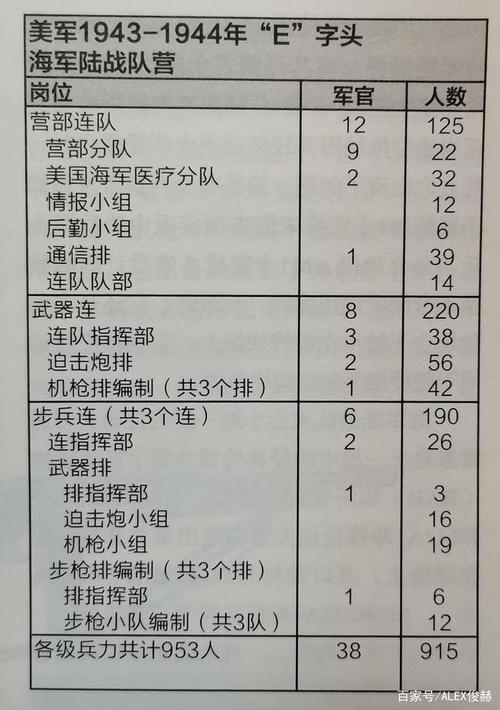一个连多少人（120-50-200-300连队规模演变映照战争形态与指挥）