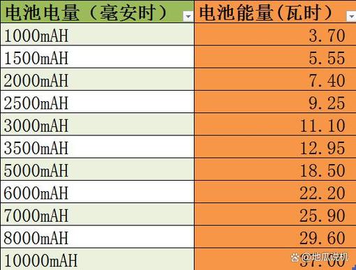 1500瓦一小时多少度电(1500W设备1小时约1.5kWh,错峰用电分散负载省电) 1500瓦一小时多少度电(1500W设备1小时约1.5kWh,错峰用电分散负载省电)