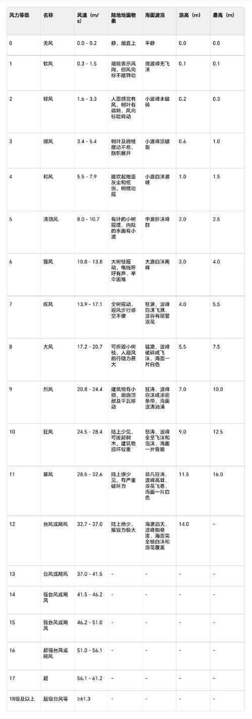 8级大风有多大有危险吗（出门要避风，居家要固窗门）
