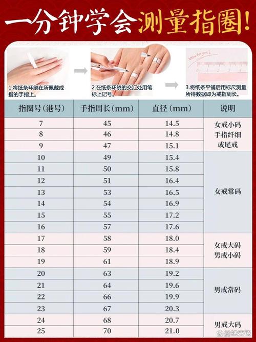 指围5.5厘米是什么码(手指周长5.5cm戒指尺码测量与选购要点) 指围5.5厘米是什么码(手指周长5.5cm戒指尺码测量与选购要点)