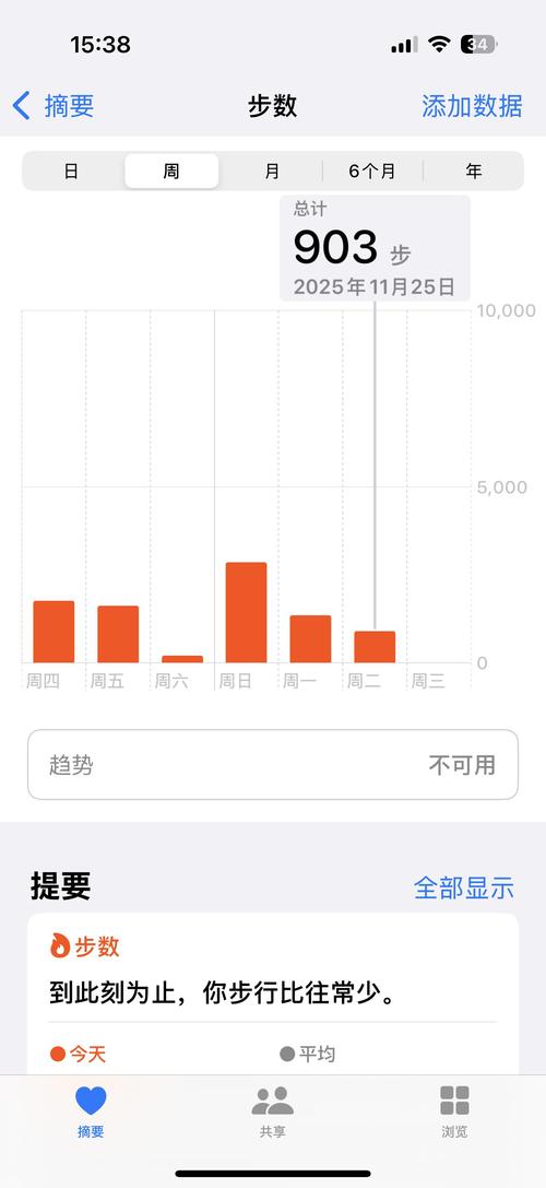 一天5千步运动量大吗(步速心率减脂) 一天5千步运动量大吗(步速心率减脂)