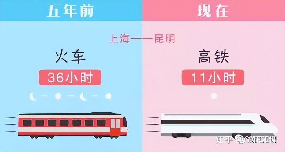 动车和高铁一样吗(高铁与动车区别及选购要点一览)