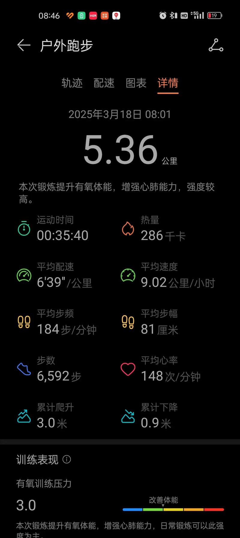 慢跑5公里40分钟每周建议几次（跑步训练计划4次周5-6公里燃脂提升体能）