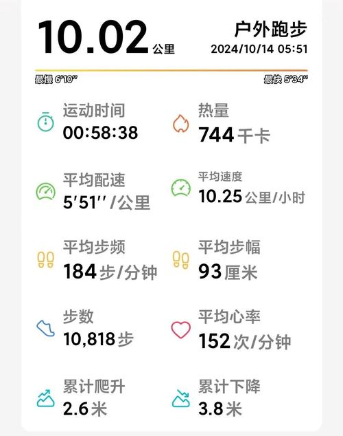 女生跑十公里很难吗(有氧基底与力量,逐周增量,三个月达标)