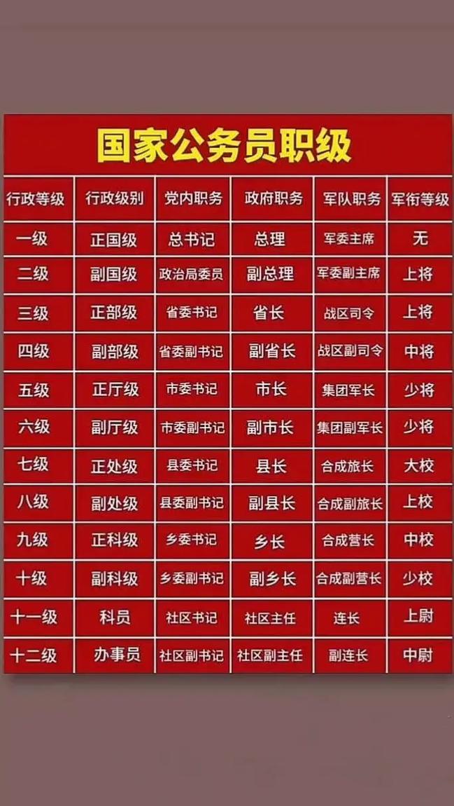 司长什么级别(司长是什么?司局级最高负责人月薪2万起晋升极难) 司长什么级别(司长是什么?司局级最高负责人月薪2万起晋升极难)