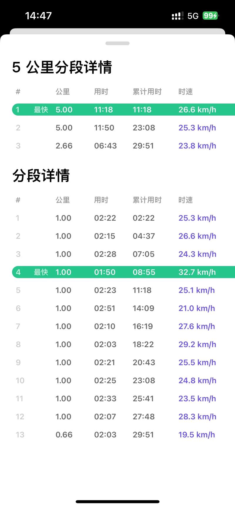 竞走一公里多少分钟（步频180-2007-8分起步提速到4分）