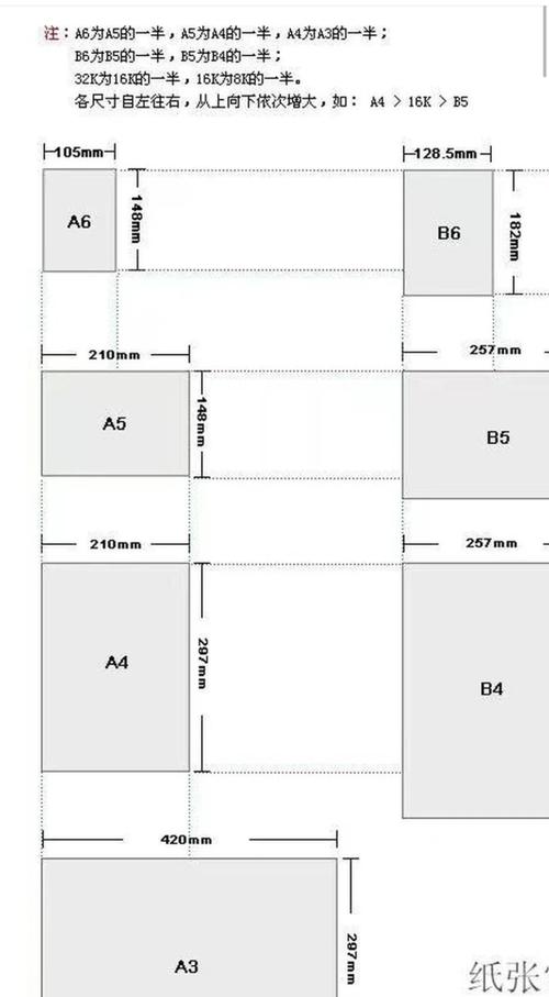 a5b5哪个大（A5B5A4笔记本尺寸对照与场景选用）