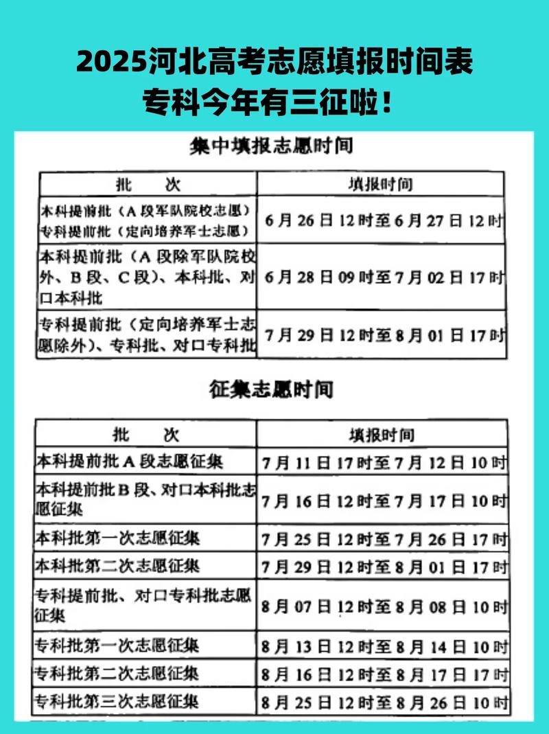 征集志愿什么时候出结果(征集志愿结果多久出用测一测能上的大学估落点避免盲追高位) 征集志愿什么时候出结果(征集志愿结果多久出用测一测能上的大学估落点避免盲追高位)