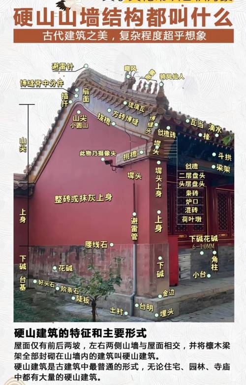 山墙是指建筑物的什么（山墙承重防护与隐私分隔的建筑要素）
