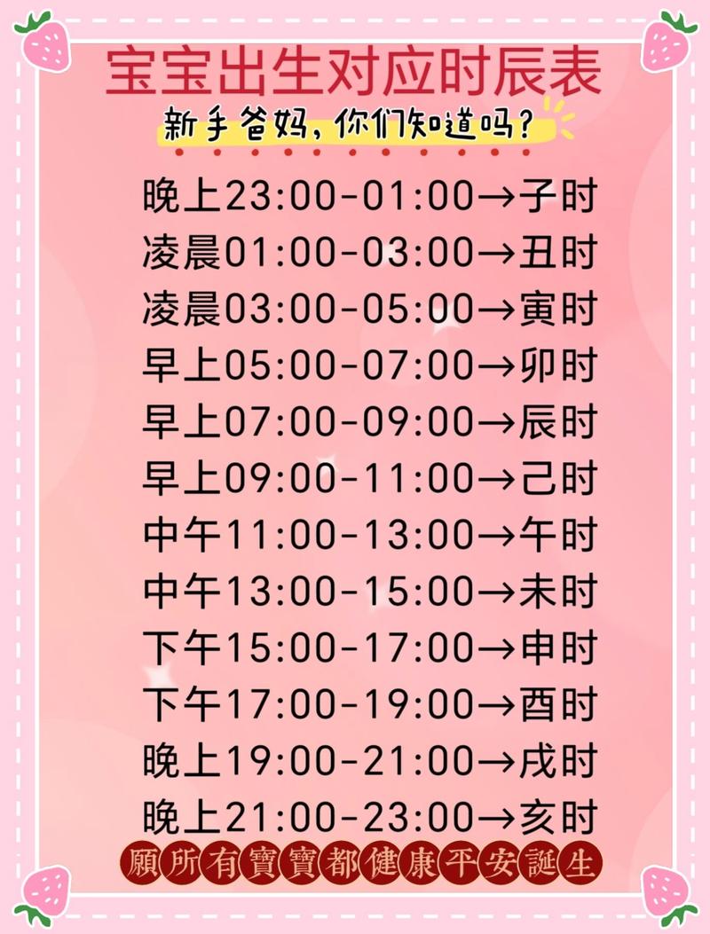 7点到9点是什么时辰（辰时卯时的性格与日常节律）