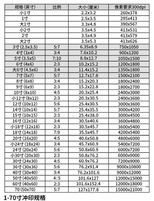七寸是多少厘米（寸英寸厘米换算速查与裁切要点）