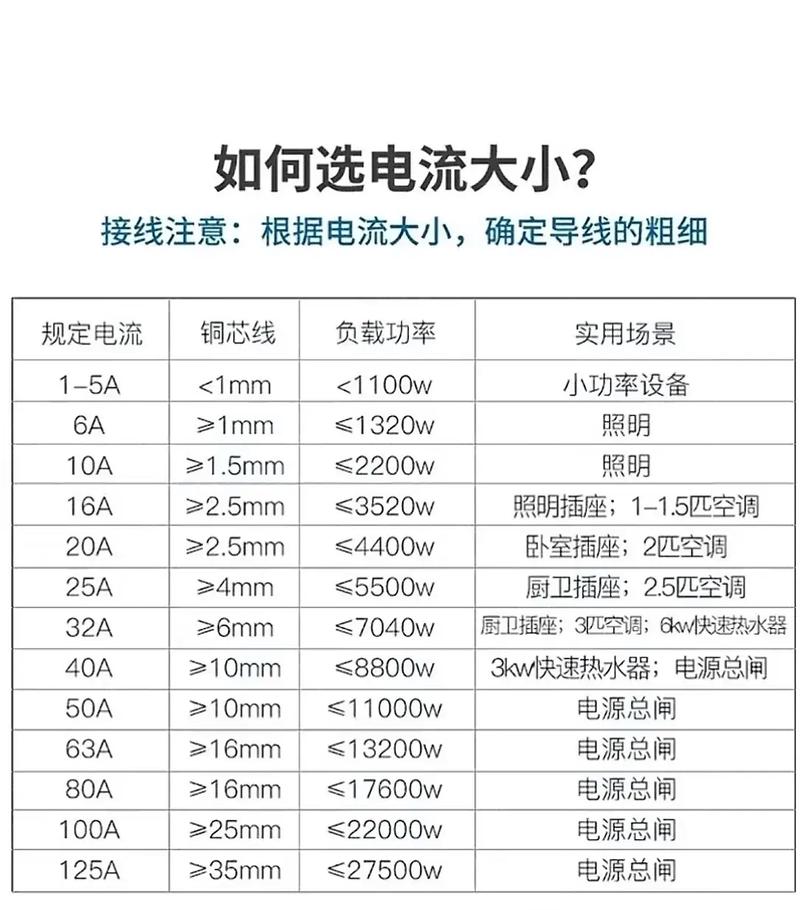 10度电能用多久?看功率和日常习惯 10度电能用多久?看功率和日常习惯