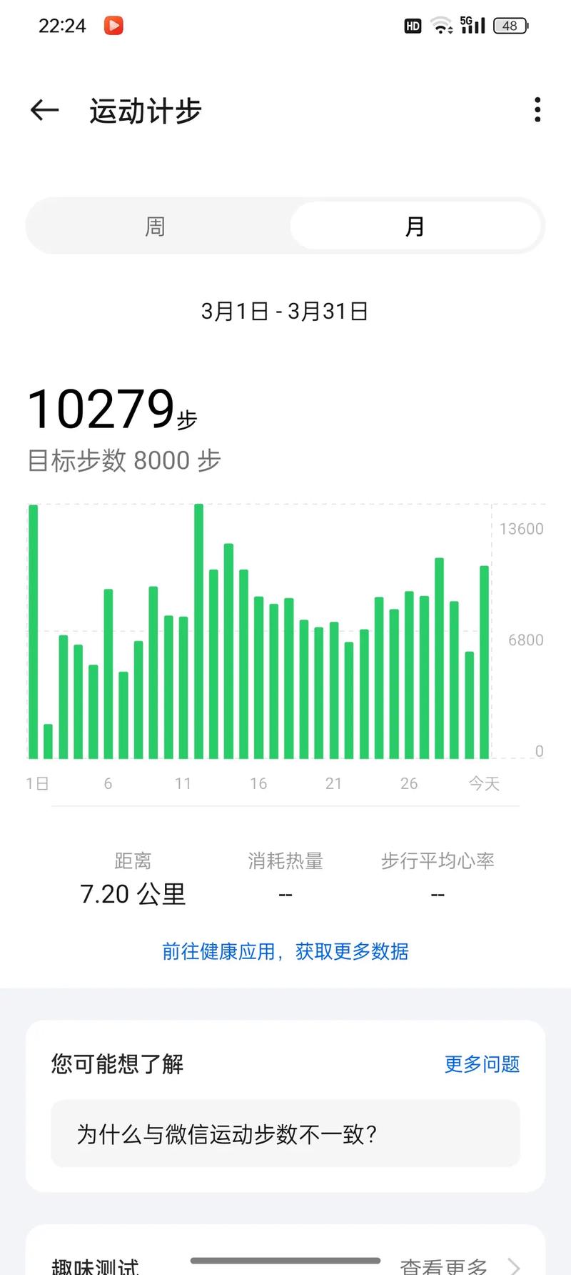 每天15000步运动量大吗（每天步数因人而异，先设本周小目标）