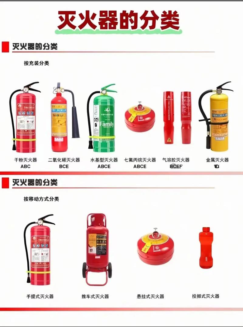 1211灭火器是什么灭火器（电气火灾用，因破坏臭氧逐步退出市场）