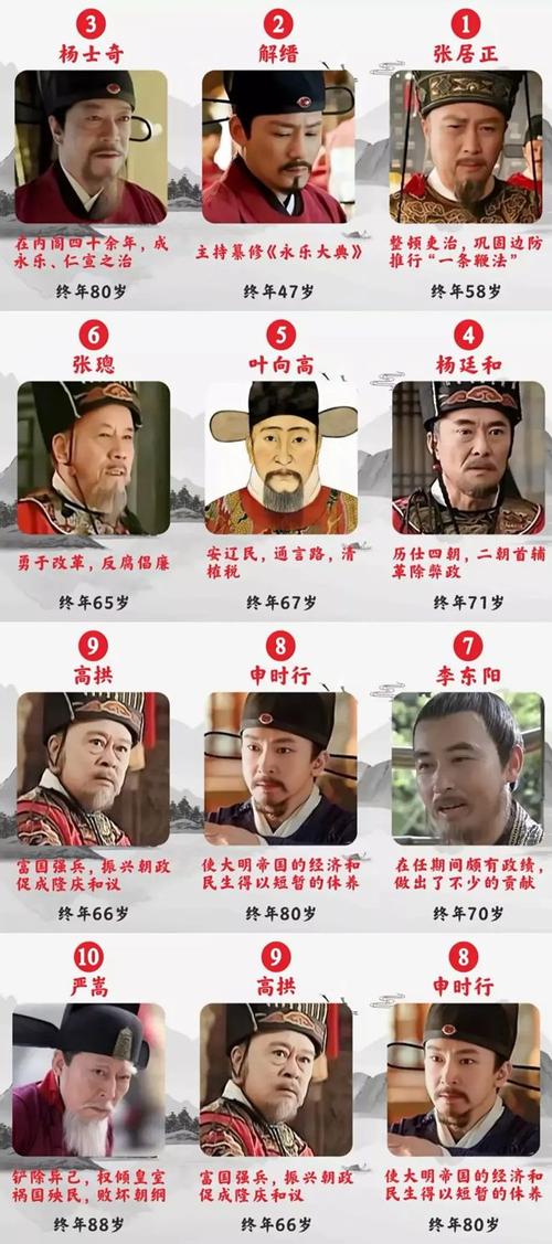 明朝内阁次辅是几品（内阁定策六部执行的协同治理）