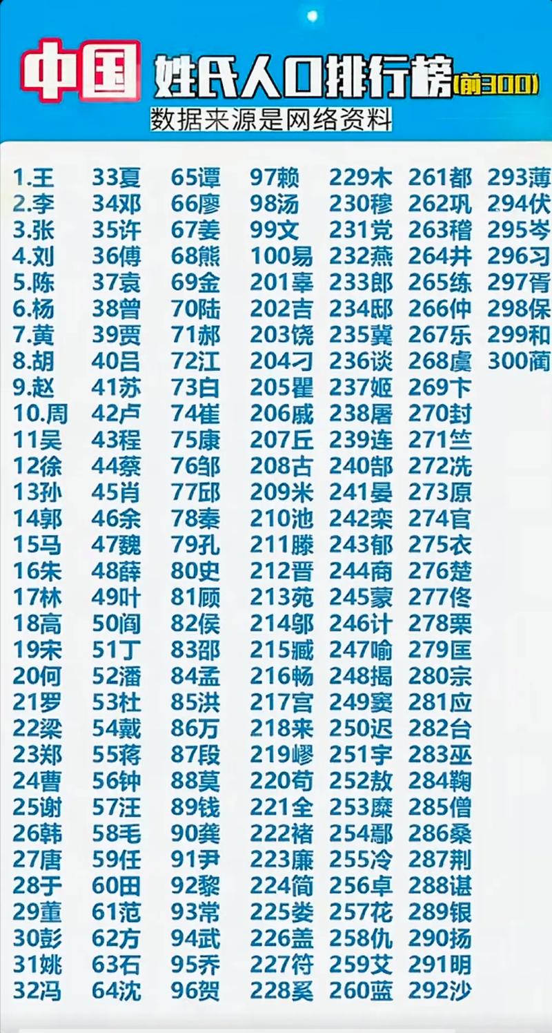 百家姓排名(从宋代到2024年人口前十姓氏的历史与迁徙)