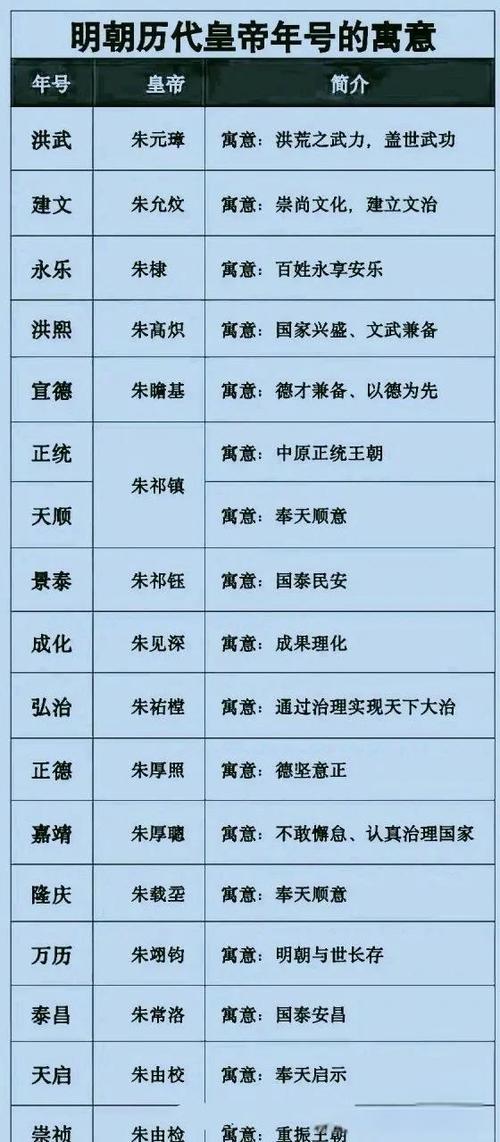 明朝皇帝一览表图（明朝十六位皇帝的三维长卷从洪武高权到晚明财政困境）