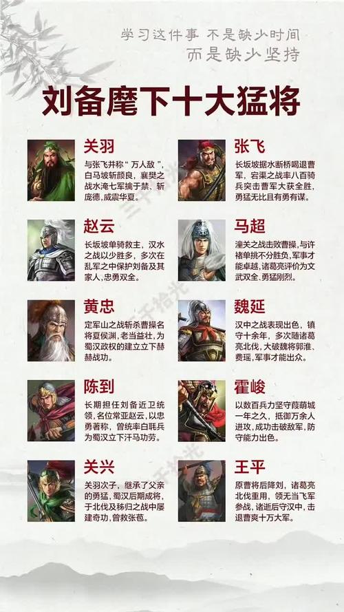 三国时期24名将的都有哪些人(三国24将口传武力排行与正史演义差异解读)