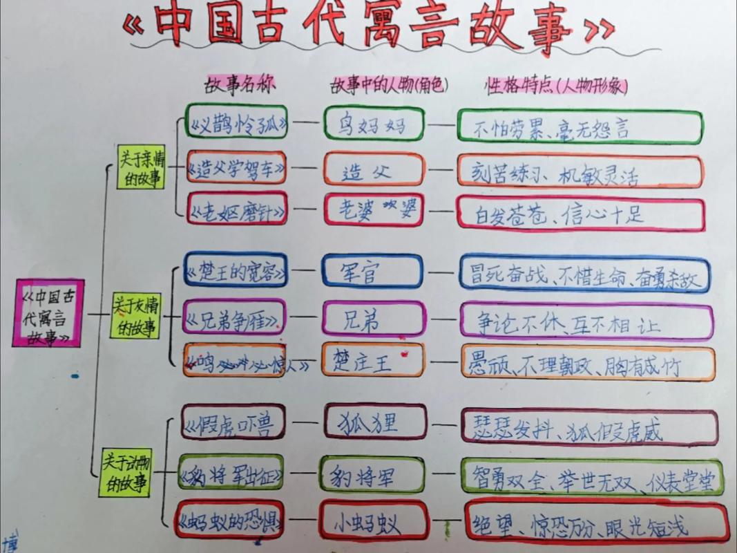 杜审言的主要事迹（武则天任用与严监生笔下的人性）