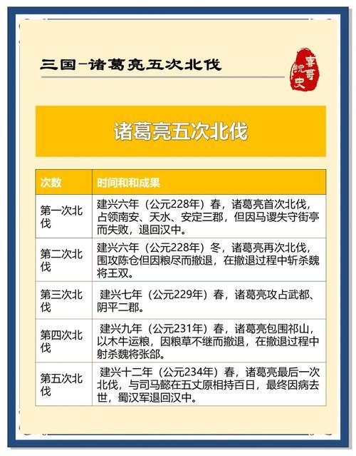 三国时期曹魏名将王双简介:在诸葛亮北伐期间(力大骑射陈仓守关与传奇争议)