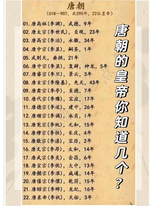 唐朝皇帝列表及简介(制度自我修复与外部因素)