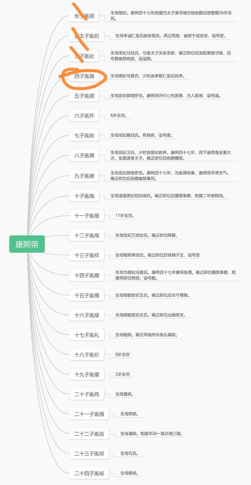 雍正皇帝简介(军机处财政透明改土归流与文字狱) 雍正皇帝简介(军机处财政透明改土归流与文字狱)